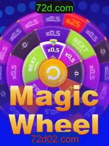 MagicWheel: Inovação e Entretenimento no Mundo dos Jogos